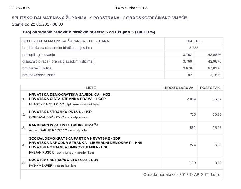 Lokalni izbori 2017_VIJECE.JPG