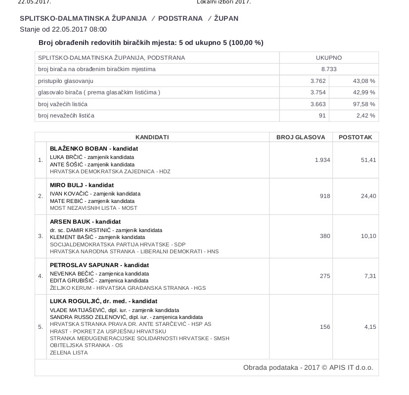 Lokalni izbori 2017_ZUPAN.JPG