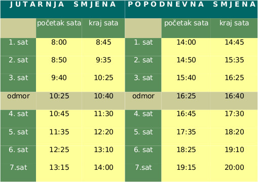 Raspored zvona u skolskoj godini 2015 16