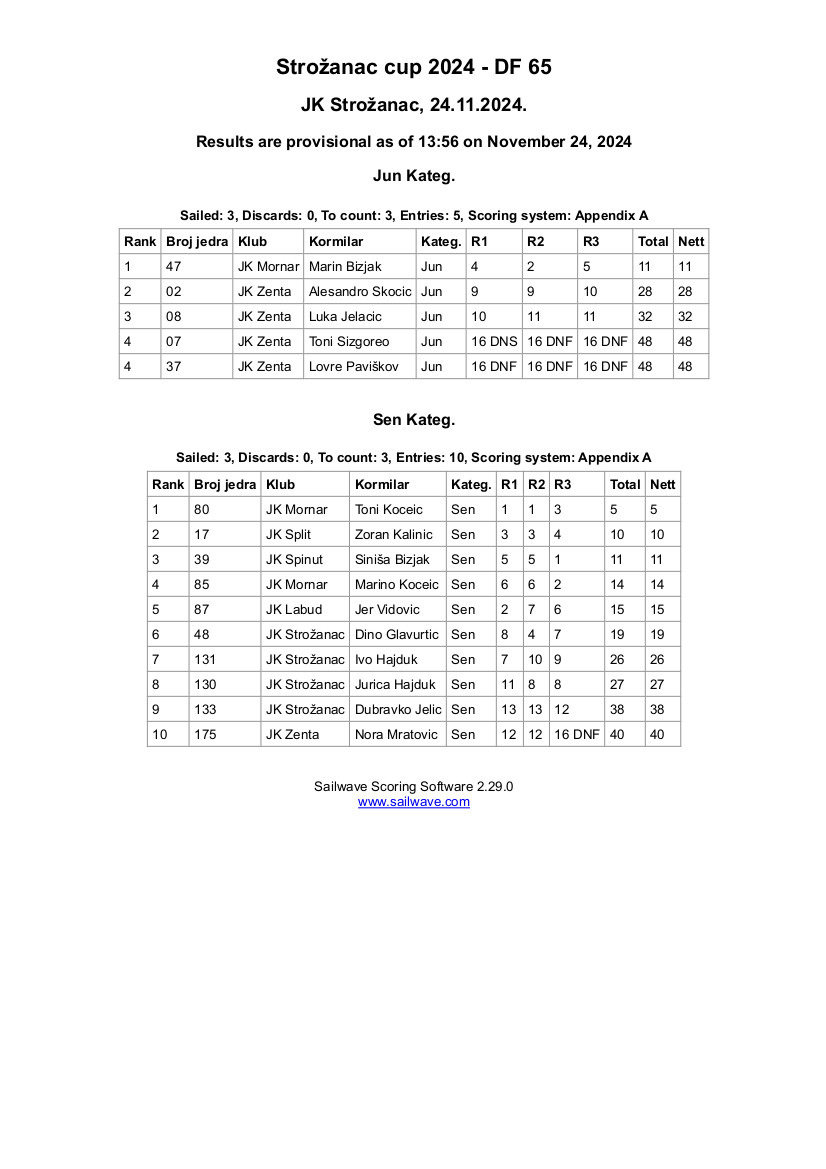 df 65 2024 rezultati