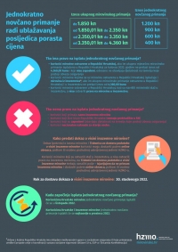 Isplata jednokratnog novčanog primanja korisnicima mirovine radi ublažavanja posljedica porasta cijena