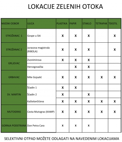 Odsada možete prijaviti nepropisno odložen otpad!