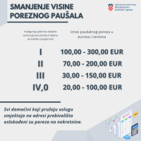 Smanjen porezni paušal za privatne iznajmljivače
